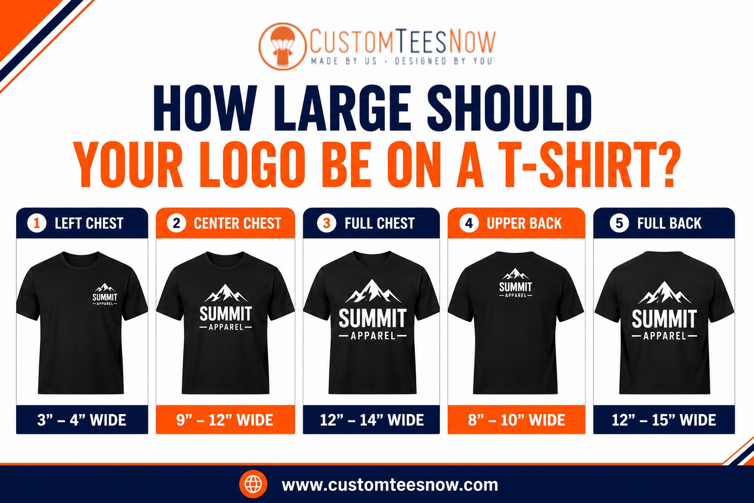 How Large Should Your Logo Be on a T-Shirt?
