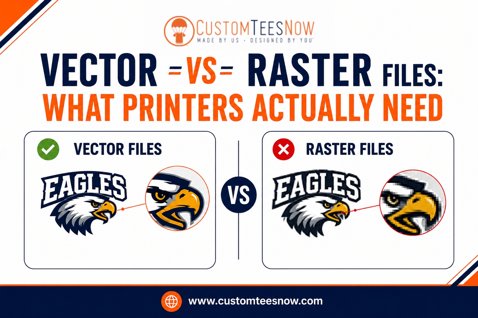Vector vs Raster Files: What Printers Actually Need